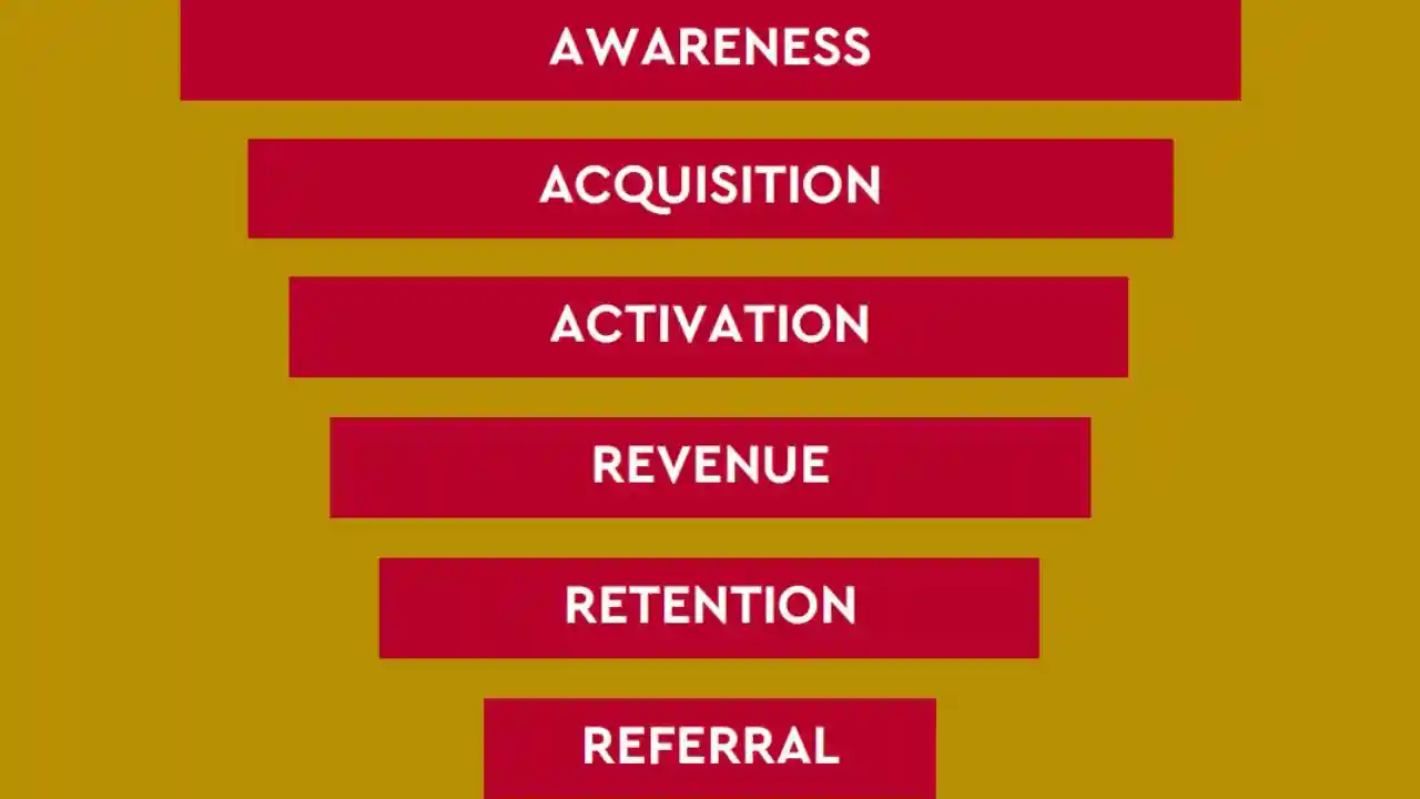 Qué es el funnel AAARRR: las métricas piratas para tu negocio