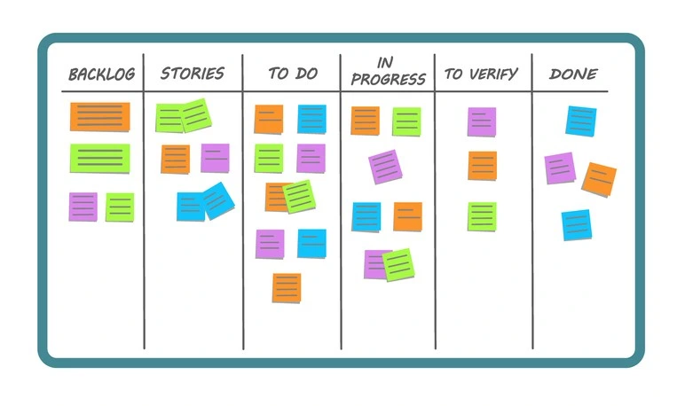 Kanban Method with Board